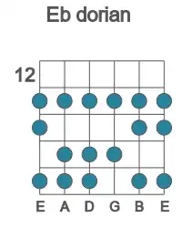 Guitar scale for Eb dorian in position 12